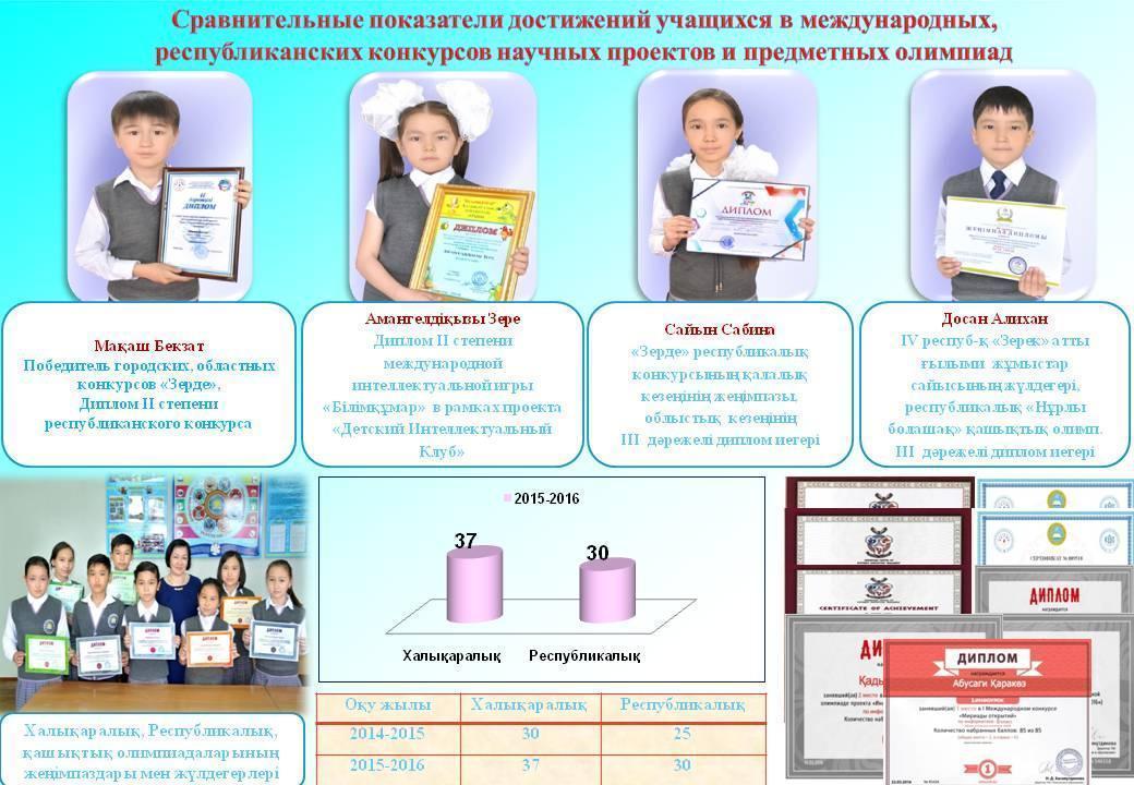 Достижения школы