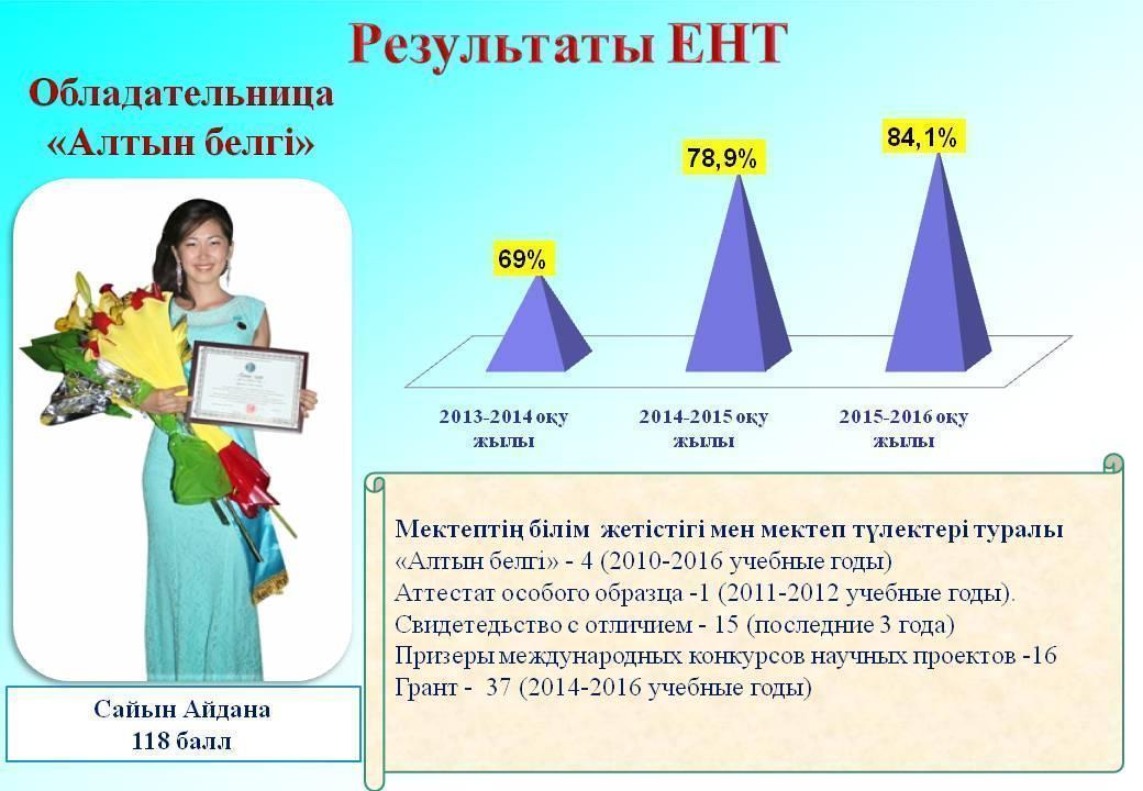 Достижения школы
