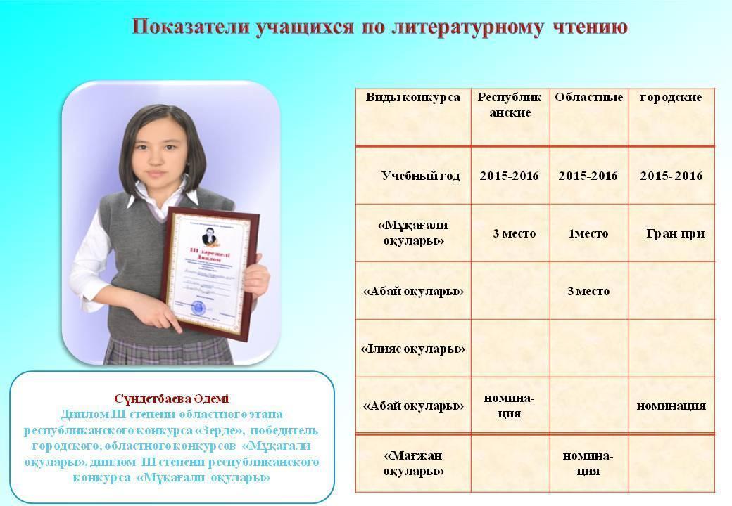 Достижения школы