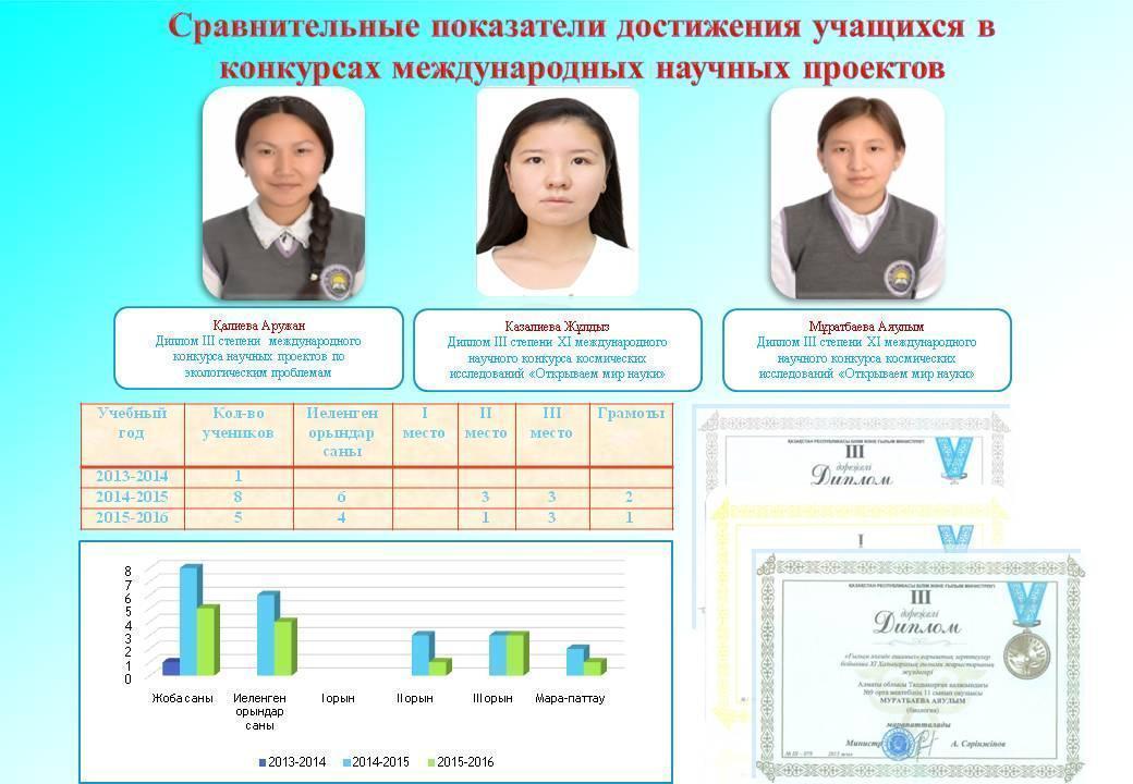 Достижения школы
